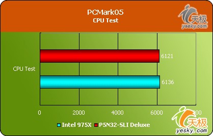 ConRoeϵǿSLIƽ̨˶P5N32-SLI