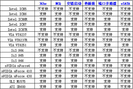 主板芯片组天梯图