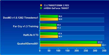 Լ۱޵У7600GT/256M899Ԫ