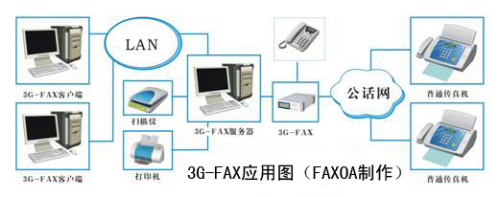 3G-FAX봫Ӧôʱ