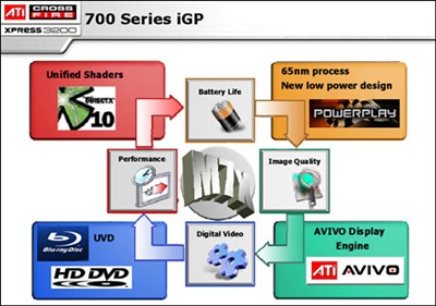 ATI¿챨!ԿתDX10