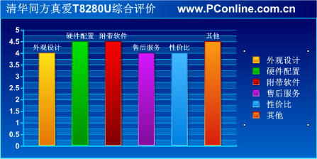 ˫ˣ廪ͬ氮T8280U