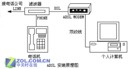 一招鲜 吃遍天 ADSL用CCProxy共享上网_硬件