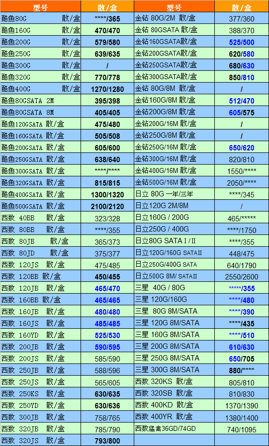 ۱7.25ӲƷɽָ