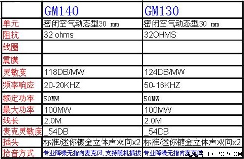 CSGM140130ѵ
