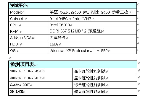 华擎945G配“扣肉”，性能大曝光！