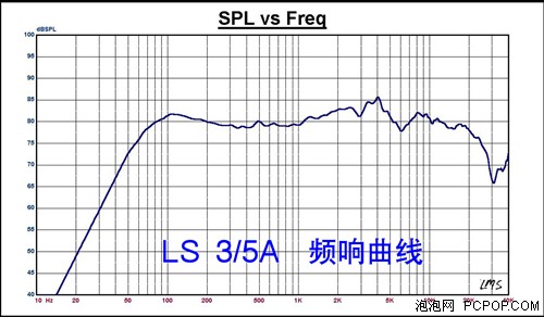 rogers ls3/5a 频响曲线实测图