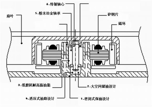 磁悬浮原理是什么_磁悬浮是什么