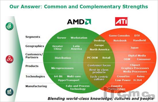 AMDչATiGPUоƬ齫