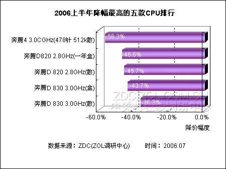 2006ϰʼǱг