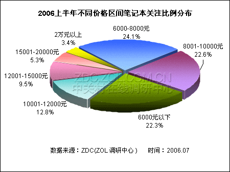 2006ϰʼǱг