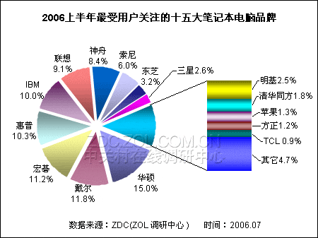 2006ϰʼǱг