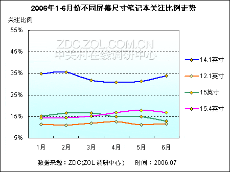 2006ϰʼǱг