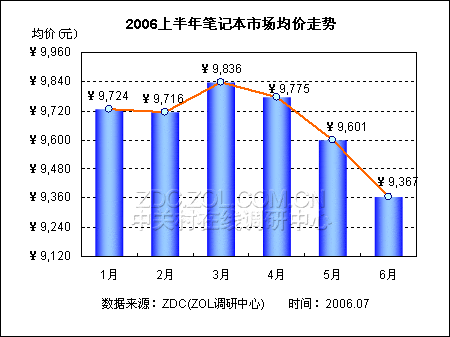 2006ϰʼǱг