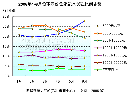 2006ϰʼǱг