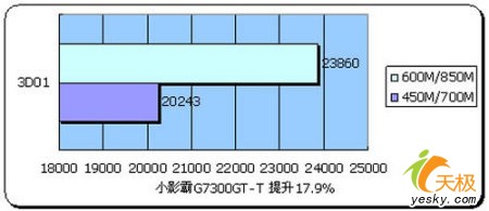 NƵ?СӰG7300GT-TԿƵ