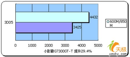 NƵ?СӰG7300GT-TԿƵ