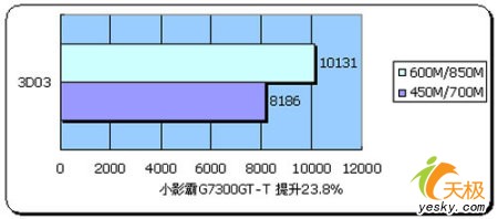 NƵ?СӰG7300GT-TԿƵ