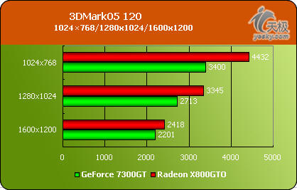 599ԪGameĶѡһ10X800GTOԿ