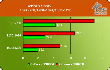 599ԪGameĶѡһ10X800GTOԿ