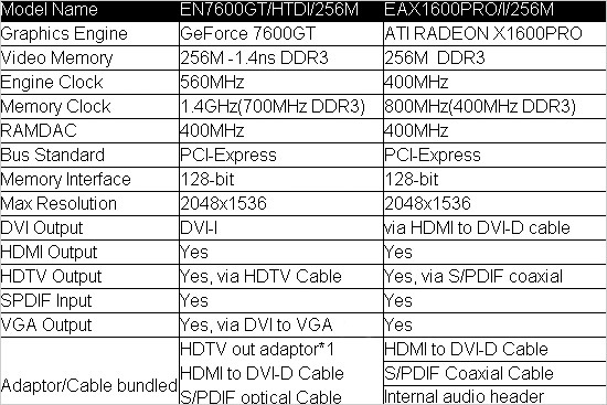 ʵعNVIDIAHDMIӿGPU