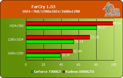 599ԪGameĶѡһ10X800GTOԿ