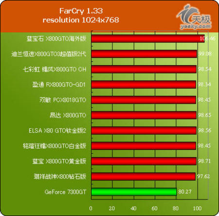 599ԪGameĶѡһ10X800GTOԿ