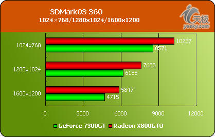 599ԪGameĶѡһ10X800GTOԿ