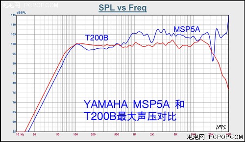 ˭?T200BYAMAHA潻