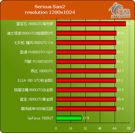 599ԪGameĶѡһ10X800GTOԿ