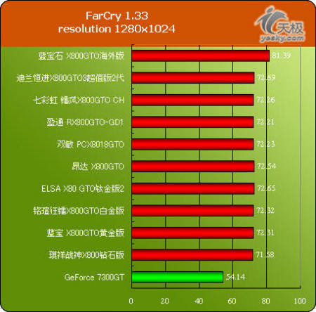 599ԪGameĶѡһ10X800GTOԿ