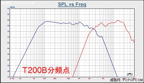 ˭?T200BYAMAHA潻
