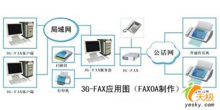 3G-FAXӻƷ빤ߵת