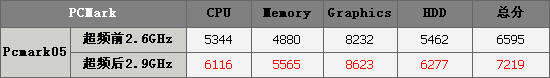 ʿƷNF590