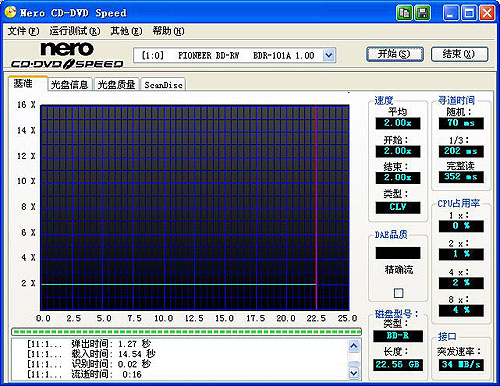 ȷȫ¼BDR-101A⣡