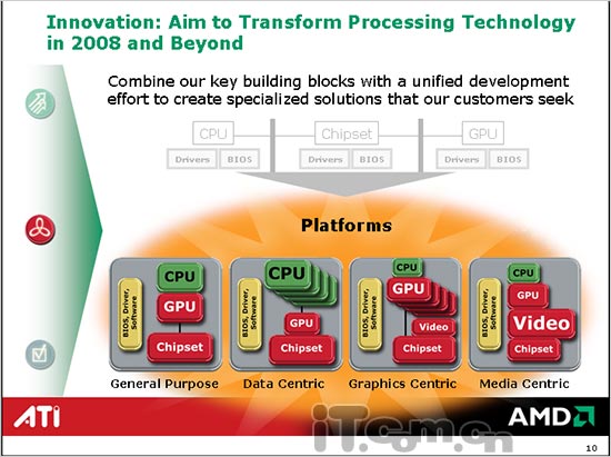CPU运算加速卡开卖AMD下阶段的雏形
