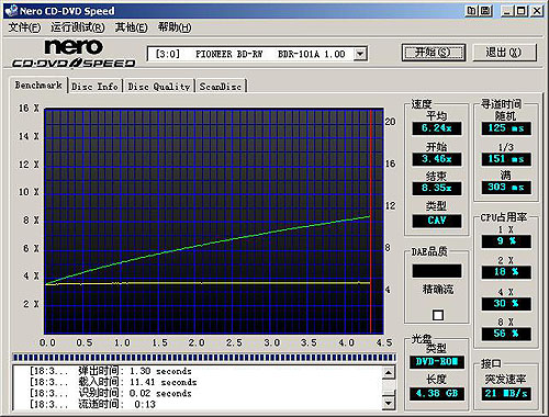 ȷȫ¼BDR-101A⣡