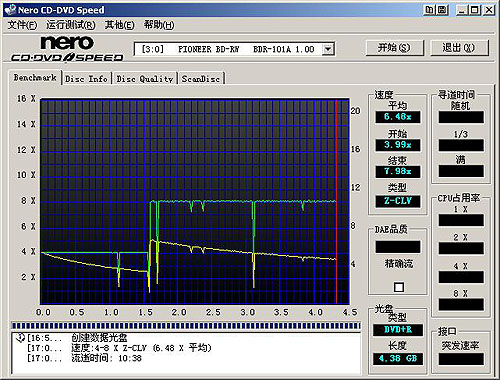 ȷȫ¼BDR-101A⣡