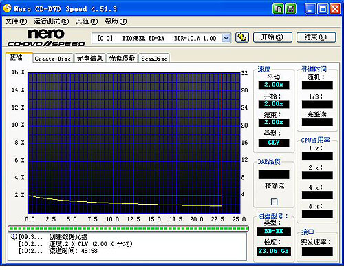 ȷȫ¼BDR-101A⣡