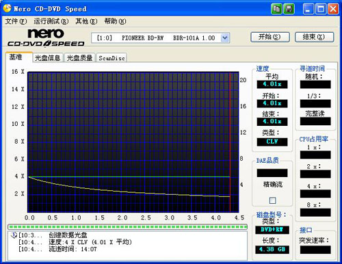 ȷȫ¼BDR-101A⣡