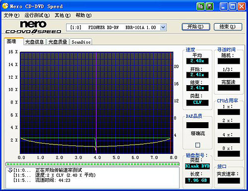 ȷȫ¼BDR-101A⣡