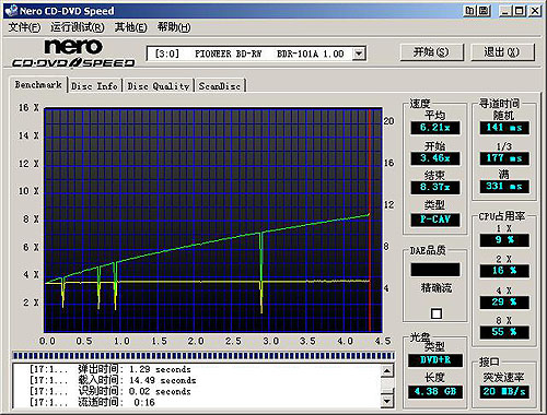 ȷȫ¼BDR-101A⣡