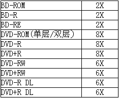 ȷȫ¼BDR-101A⣡
