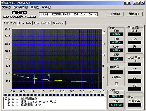 ȷȫ¼BDR-101A⣡