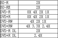 ȷȫ¼BDR-101A⣡