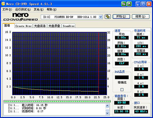 ȷȫ¼BDR-101A⣡