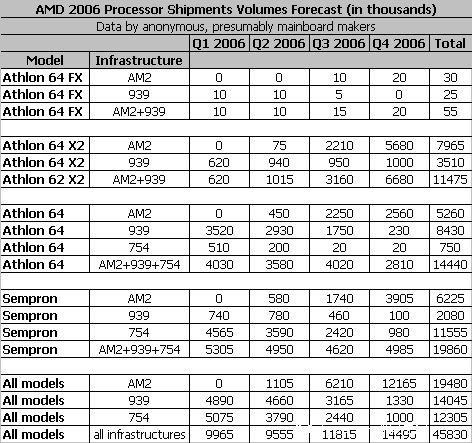 AMD׼߶˴