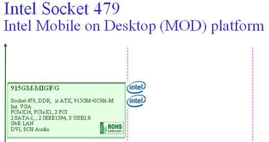 DFI·ͼתDDR2