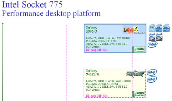 DFI·ͼתDDR2