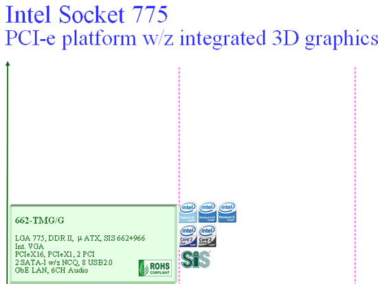 DFI·ͼתDDR2